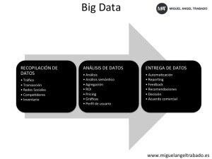 Big Data qué es y cómo nos cambiará la vida
