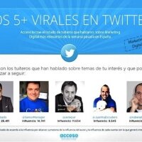 Los 5 Tuiteros más virales de la semana pasada en España